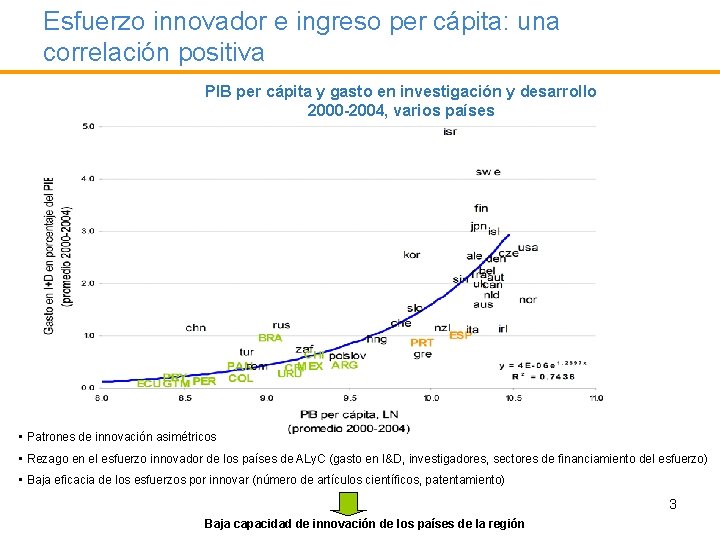 Esfuerzo innovador e ingreso per cápita: una correlación positiva PIB per cápita y gasto