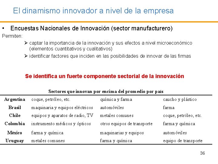 El dinamismo innovador a nivel de la empresa • Encuestas Nacionales de Innovación (sector