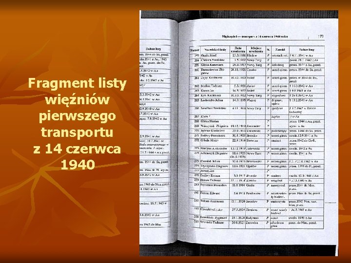Fragment listy więźniów pierwszego transportu z 14 czerwca 1940 
