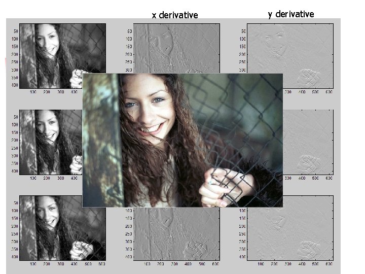 x derivative y derivative 