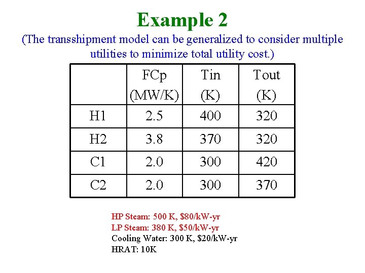 Example 2 (The transshipment model can be generalized to consider multiple utilities to minimize