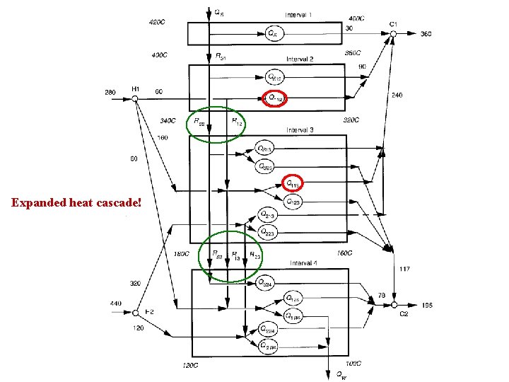 Expanded heat cascade! 