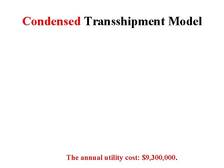 Condensed Transshipment Model The annual utility cost: $9, 300, 000. 