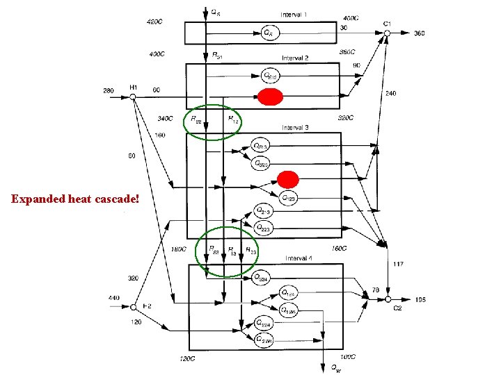 Expanded heat cascade! 