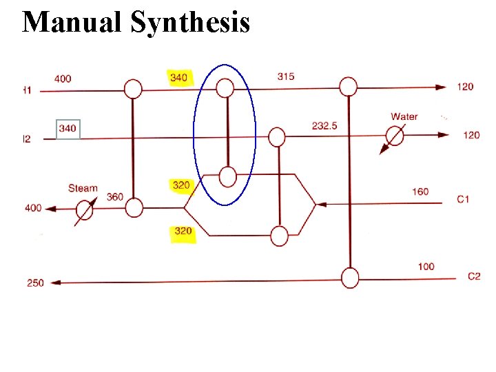 Manual Synthesis 