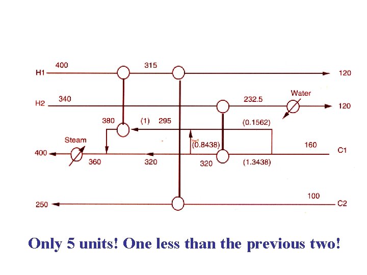 Only 5 units! One less than the previous two! 