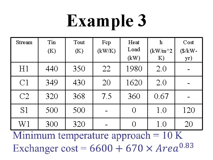 Example 3 Stream Tin (K) Tout (K) Fcp (k. W/K) Heat Load (k. W)