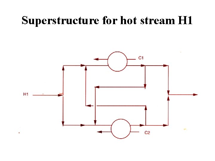 Superstructure for hot stream H 1 