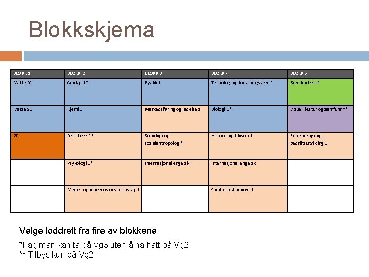 Blokkskjema BLOKK 1 BLOKK 2 BLOKK 3 BLOKK 4 BLOKK 5 Matte R 1