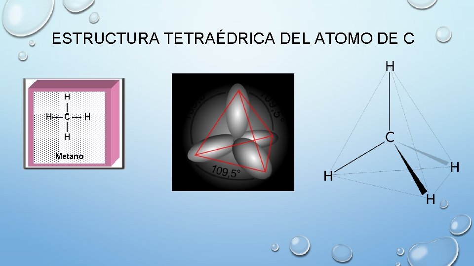 ESTRUCTURA TETRAÉDRICA DEL ATOMO DE C 