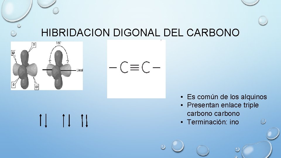 HIBRIDACION DIGONAL DEL CARBONO • Es común de los alquinos • Presentan enlace triple