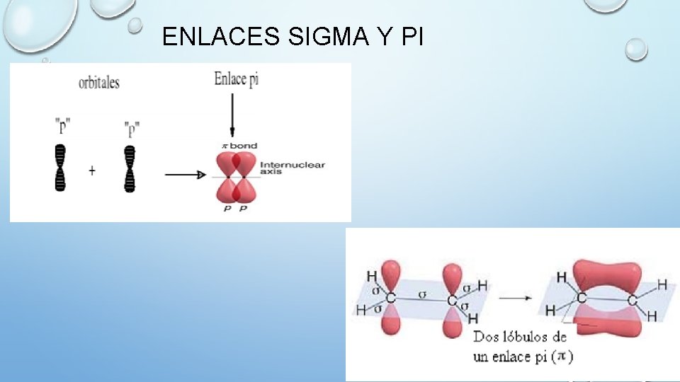 ENLACES SIGMA Y PI 