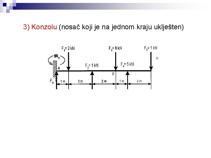 3) Konzolu (nosač koji je na jednom kraju uklješten) 