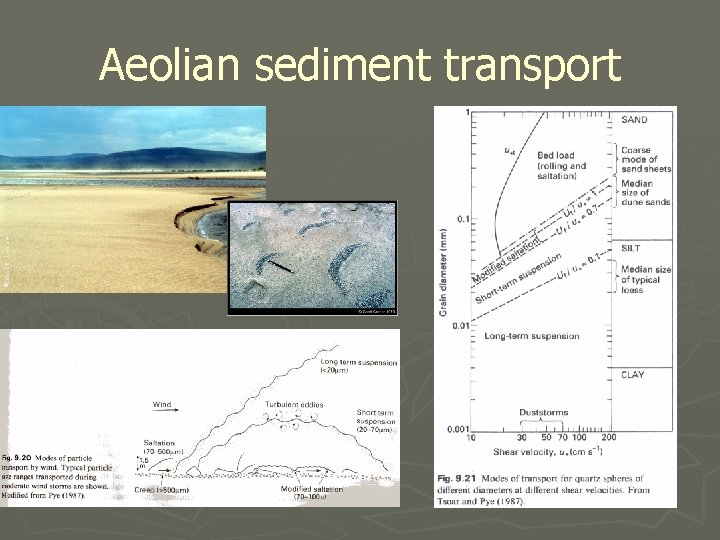 Aeolian sediment transport 