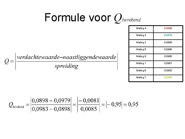 Formule voor Qberekend Meting 4 0, 0898 Meting 3 0, 0979 Meting 2 0,