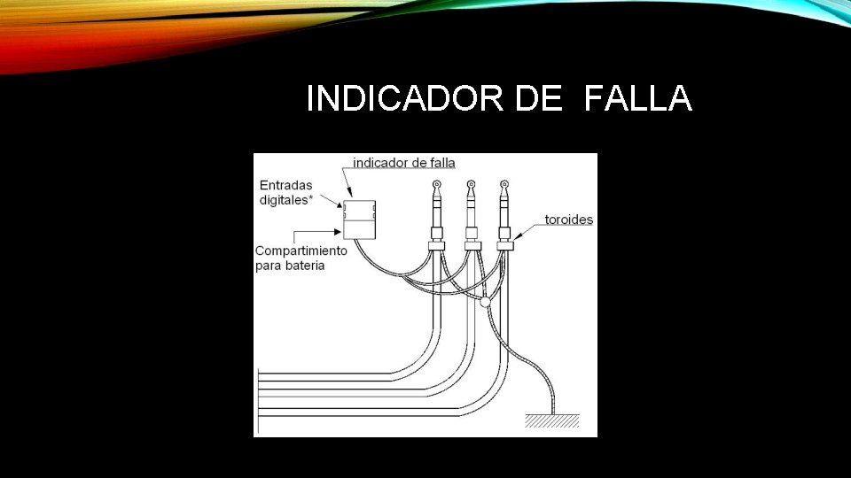 INDICADOR DE FALLA 