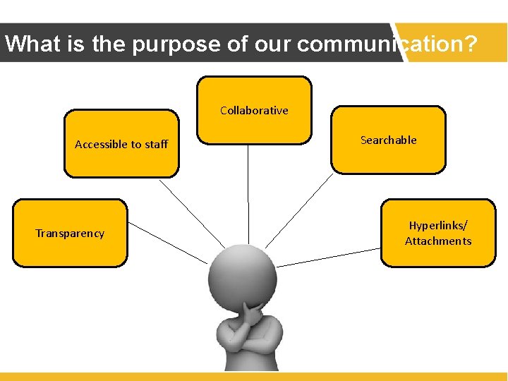 What is the purpose of our communication? Collaborative Accessible to staff Transparency Searchable Hyperlinks/ What is the purpose of our communication? Collaborative Accessible to staff Transparency Searchable Hyperlinks/