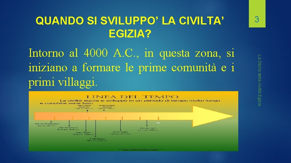 QUANDO SI SVILUPPO’ LA CIVILTA’ EGIZIA? La Storia della civiltà Egizia Intorno al 4000
