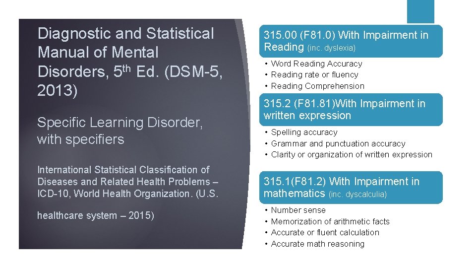 Diagnostic and Statistical Manual of Mental Disorders, 5 th Ed. (DSM-5, 2013) Specific Learning