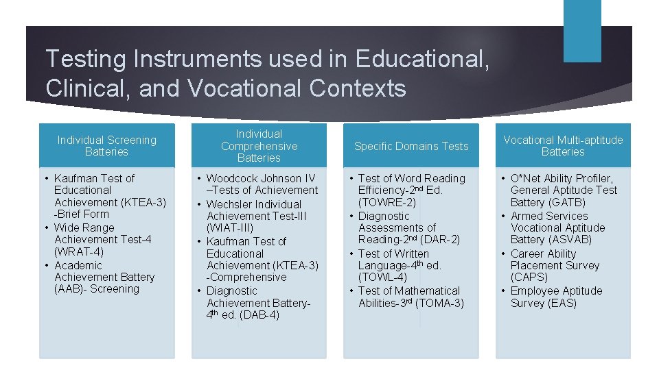 Testing Instruments used in Educational, Clinical, and Vocational Contexts Individual Screening Batteries • Kaufman