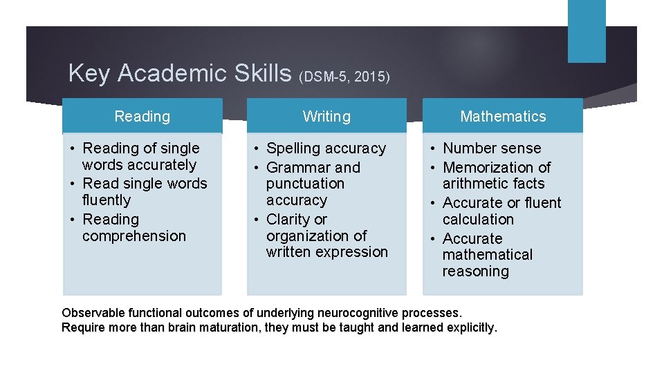 Key Academic Skills (DSM-5, 2015) Reading • Reading of single words accurately • Read