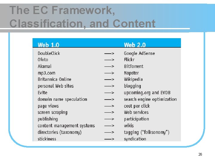 The EC Framework, Classification, and Content 26 