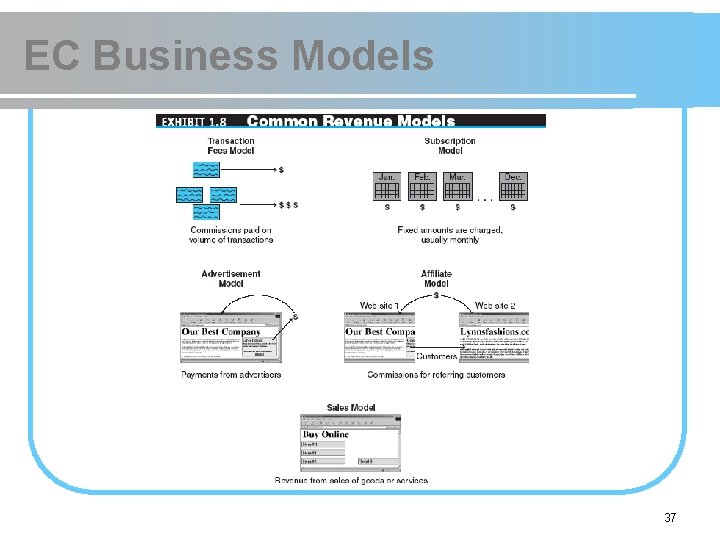 EC Business Models 37 