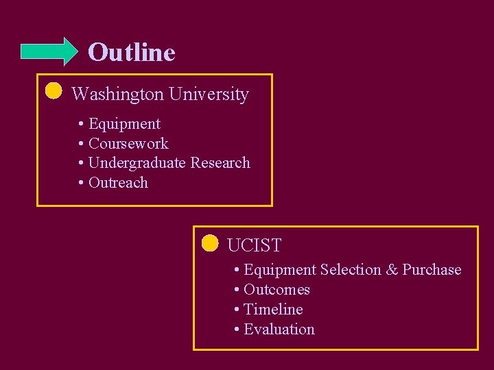 Outline Washington University • Equipment • Coursework • Undergraduate Research • Outreach UCIST •