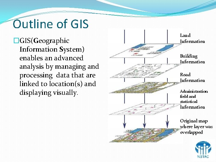 Outline of GIS �GIS(Geographic Information System) enables an advanced analysis by managing and processing Outline of GIS �GIS(Geographic Information System) enables an advanced analysis by managing and processing