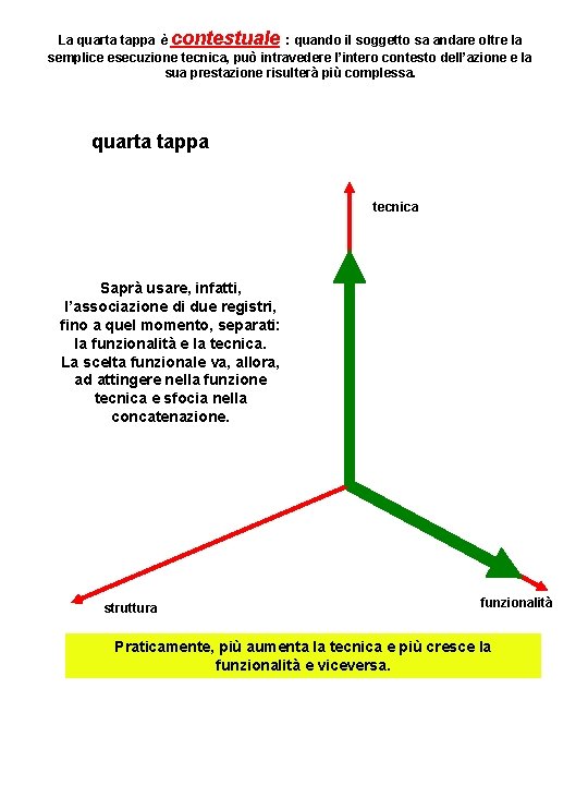 La quarta tappa è contestuale : quando il soggetto sa andare oltre la semplice