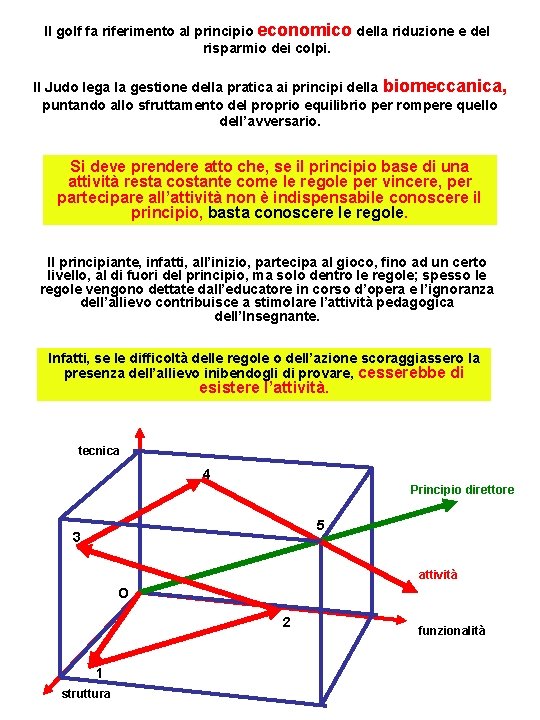 Il golf fa riferimento al principio economico della riduzione e del risparmio dei colpi.