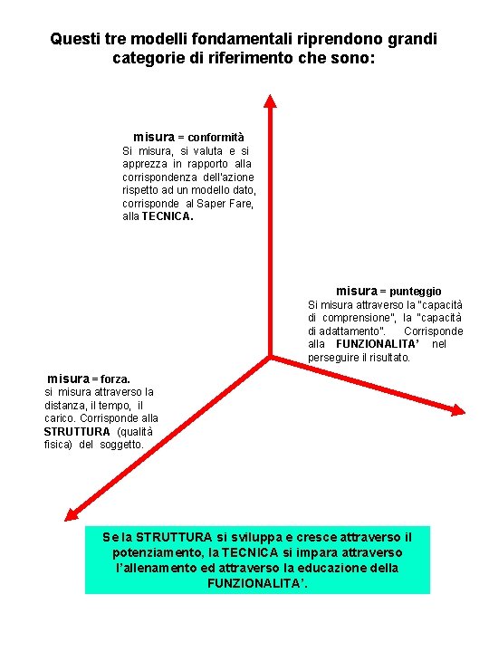 Questi tre modelli fondamentali riprendono grandi categorie di riferimento che sono: misura = conformità
