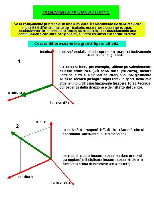 DOMINANTE DI UNA ATTIVITA’ Se la componente principale, in una APS data, è chiaramente