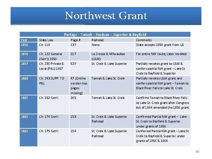 Northwest Grant Portage - Tomah – Hudson – Superior & Bayfield Year 1856 State Northwest Grant Portage - Tomah – Hudson – Superior & Bayfield Year 1856 State