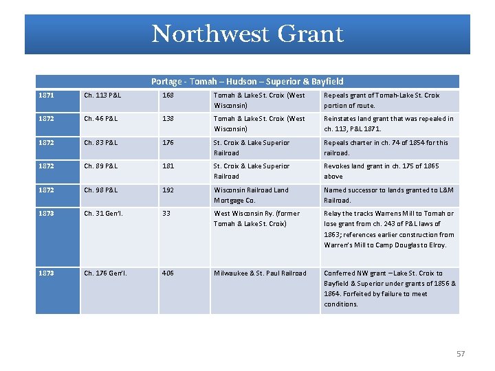 Northwest Grant Portage - Tomah – Hudson – Superior & Bayfield 1871 Ch. 113 Northwest Grant Portage - Tomah – Hudson – Superior & Bayfield 1871 Ch. 113