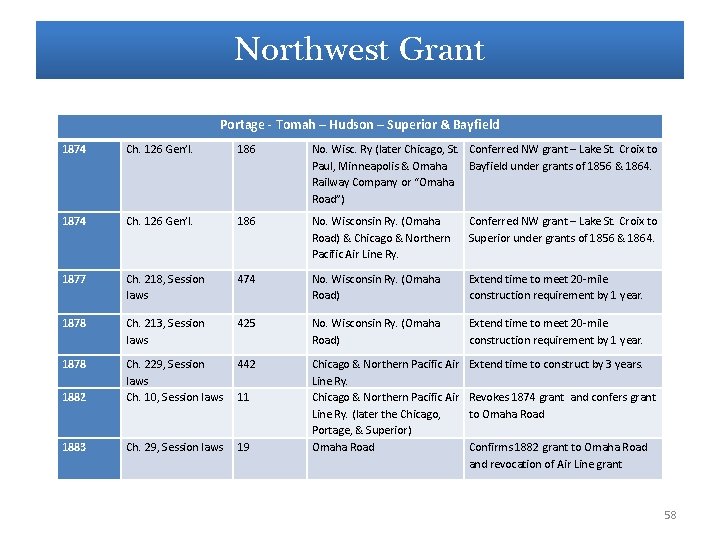 Northwest Grant Portage - Tomah – Hudson – Superior & Bayfield 1874 Ch. 126 Northwest Grant Portage - Tomah – Hudson – Superior & Bayfield 1874 Ch. 126