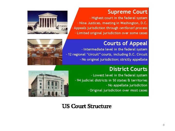 US Court Structure 8 US Court Structure 8