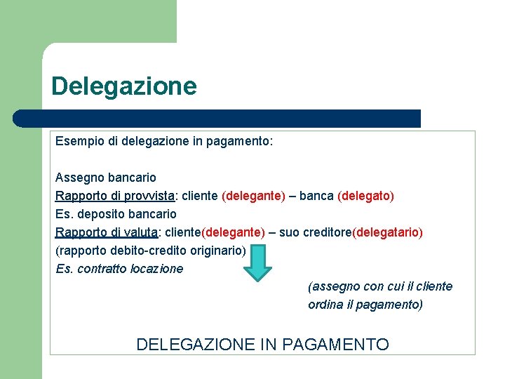 Delegazione Esempio di delegazione in pagamento: Assegno bancario Rapporto di provvista: cliente (delegante) –