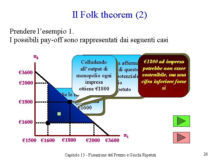 Il Folk theorem (2) Prendere l’esempio 1. I possibili pay-off sono rappresentati dai seguenti