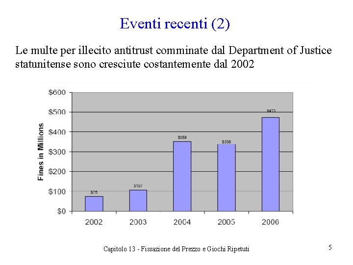 Eventi recenti (2) Le multe per illecito antitrust comminate dal Department of Justice statunitense