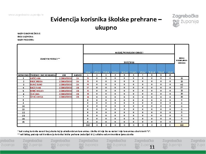 Evidencija korisnika školske prehrane – ukupno NAZIV OSNOVNE ŠKOLE: BROJ UGOVORA: NAZIV PROJEKTA: MJESEC/PODIJELJENI