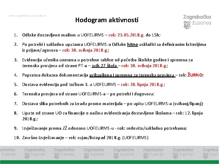 Hodogram aktivnosti 1. Odluke dostavljene mailom u UOFEURMS – rok: 23. 05. 2018. g.