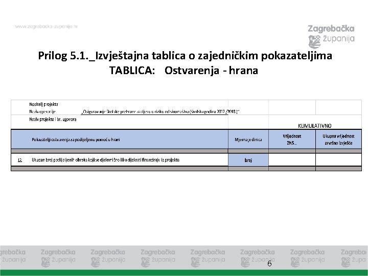  Prilog 5. 1. _Izvještajna tablica o zajedničkim pokazateljima TABLICA: Ostvarenja - hrana 6