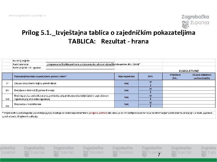 Prilog 5. 1. _Izvještajna tablica o zajedničkim pokazateljima TABLICA: Rezultat - hrana 7 