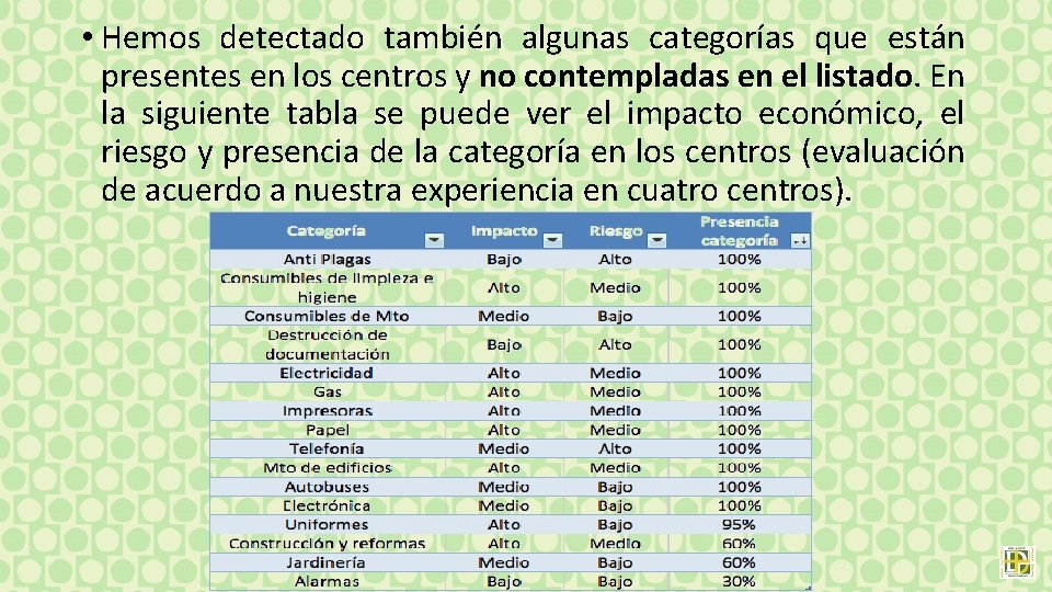  • Hemos detectado también algunas categorías que están presentes en los centros y