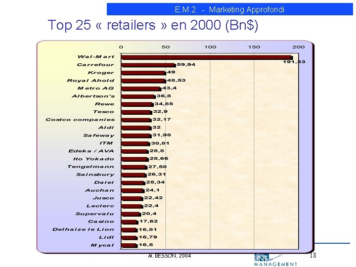 E. M. 2. - Marketing Approfondi Top 25 « retailers » en 2000 (Bn$) E. M. 2. - Marketing Approfondi Top 25 « retailers » en 2000 (Bn$)