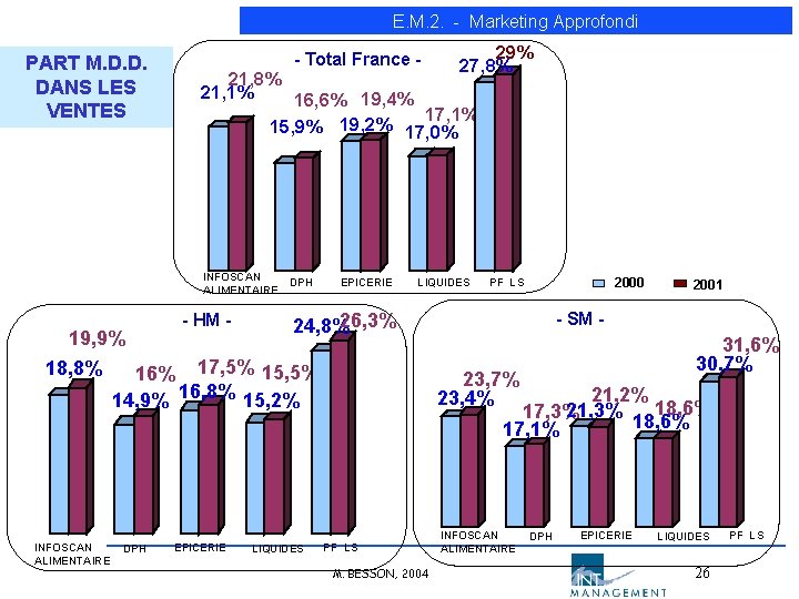 E. M. 2. - Marketing Approfondi PART M. D. D. DANS LES VENTES - E. M. 2. - Marketing Approfondi PART M. D. D. DANS LES VENTES -
