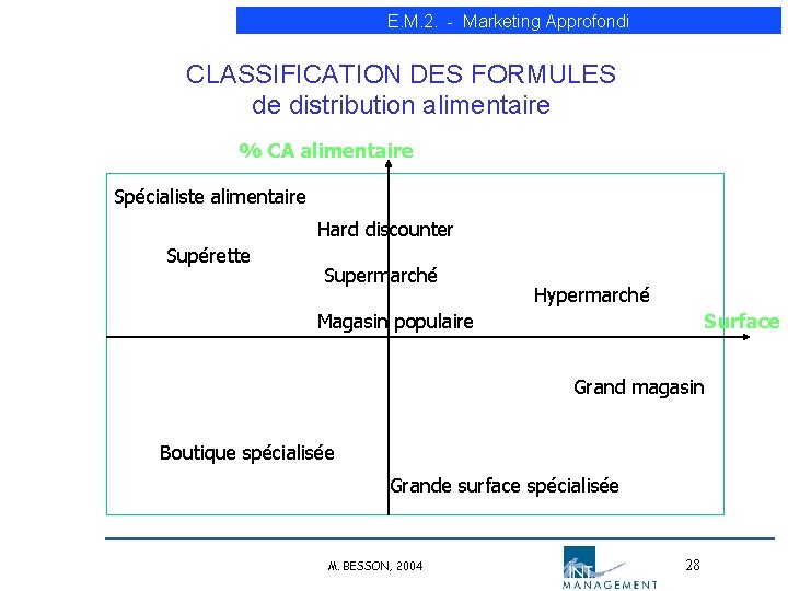 E. M. 2. - Marketing Approfondi CLASSIFICATION DES FORMULES de distribution alimentaire % CA E. M. 2. - Marketing Approfondi CLASSIFICATION DES FORMULES de distribution alimentaire % CA