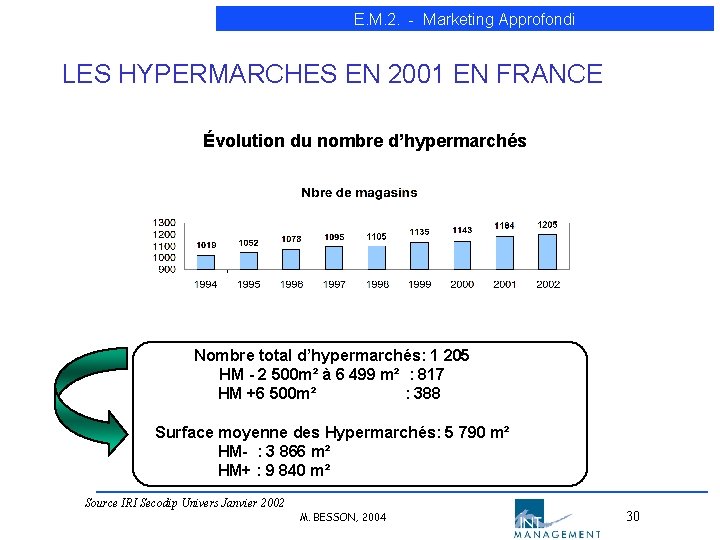 E. M. 2. - Marketing Approfondi LES HYPERMARCHES EN 2001 EN FRANCE Évolution du E. M. 2. - Marketing Approfondi LES HYPERMARCHES EN 2001 EN FRANCE Évolution du