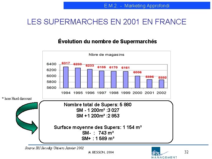 E. M. 2. - Marketing Approfondi LES SUPERMARCHES EN 2001 EN FRANCE Évolution du E. M. 2. - Marketing Approfondi LES SUPERMARCHES EN 2001 EN FRANCE Évolution du